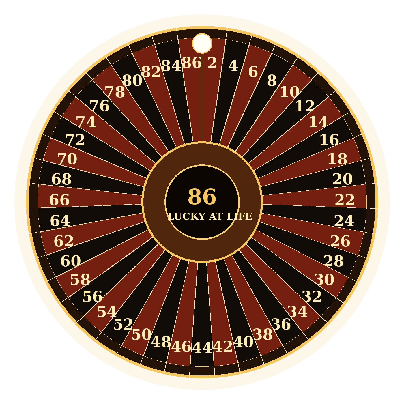 Even-number Wheel of Life